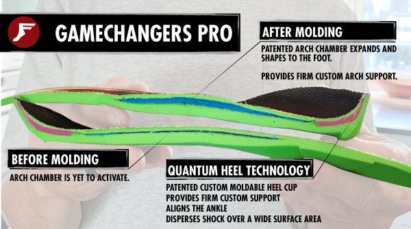 Gamechangers Elite Sports FP Insoles - Image 7