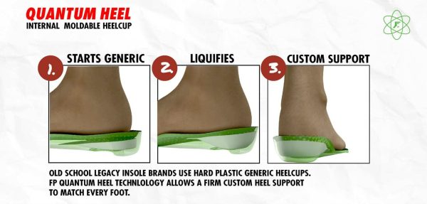 Gamechangers Pro Sport FP Insoles - Image 2